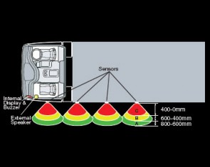 VTT AASDS - HGV Side Detection System