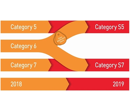 Dec 31st 2018 Thatcham Categories 5,6 and 7 will be withdrawn