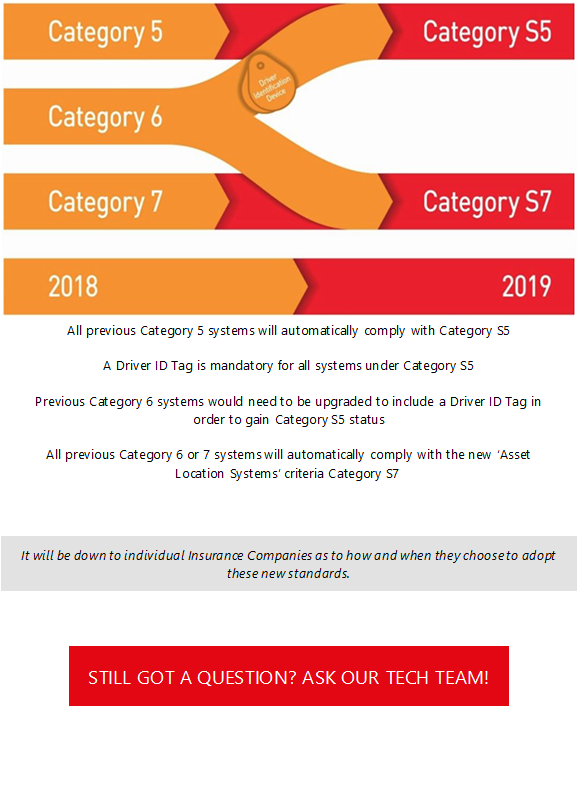 Thatcham Categories 