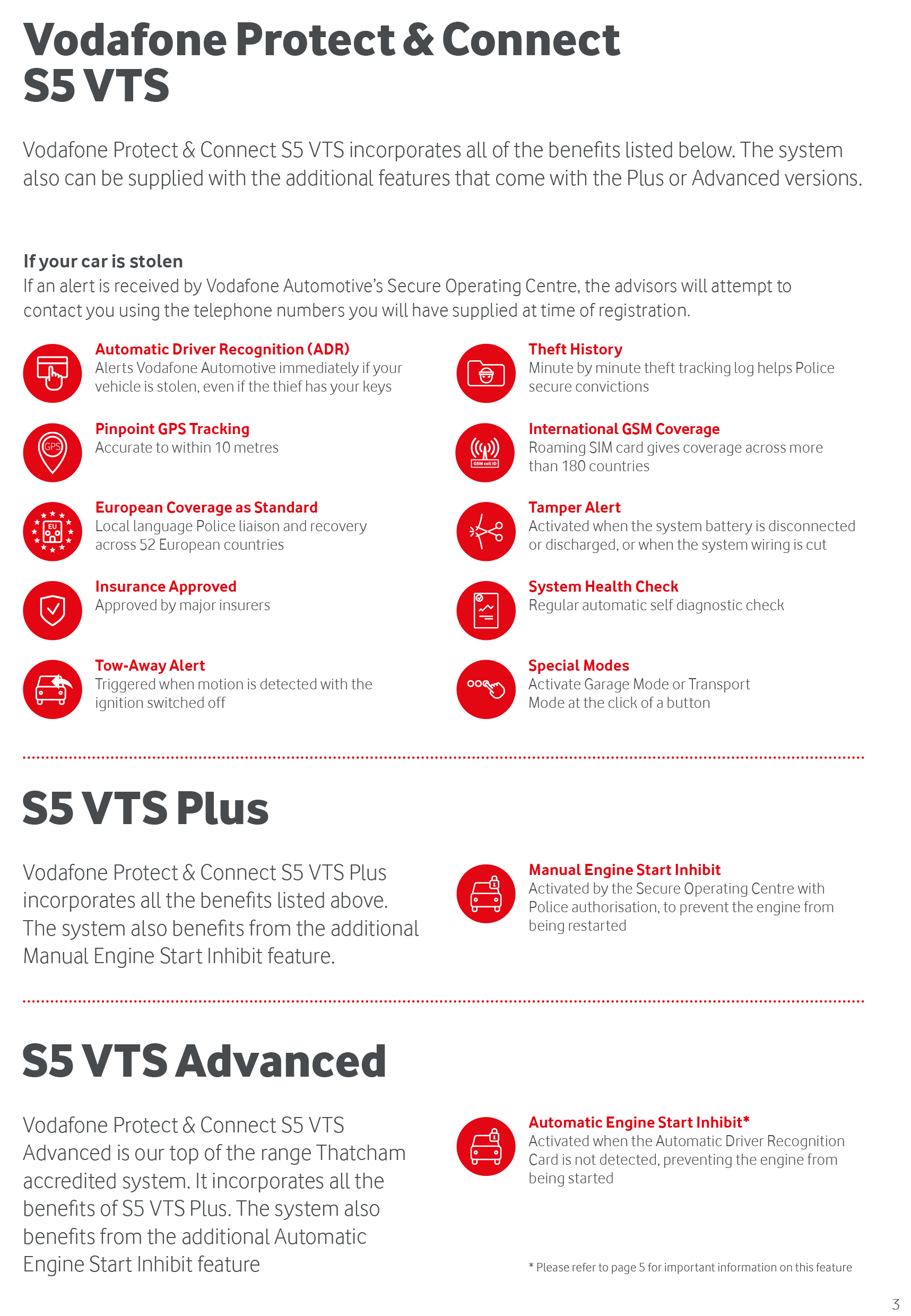 S5 VTS Vehicle Tracking Systems2