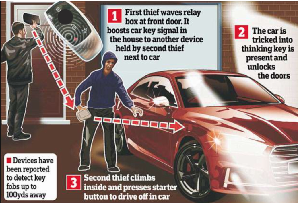 Thief cloning car key with computer